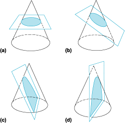 Conics-1