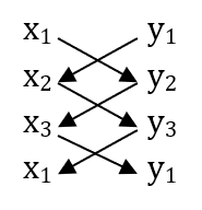 coordinates-edpd