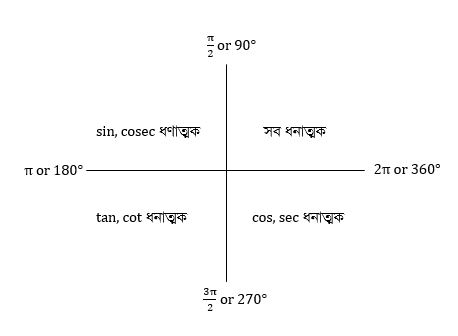 trigo-chap2-1