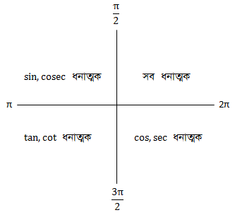trigonometry-3