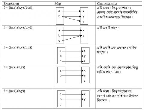 functions